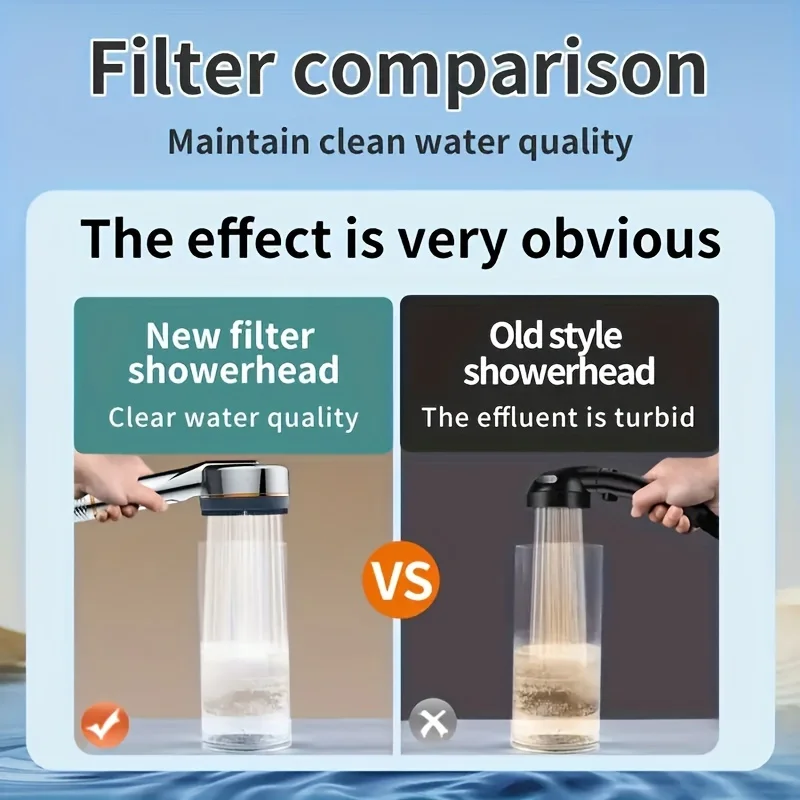 4 Modes Self-cleaning Shower Head with Silicone Brush One-Key Stop Water Massage High Pressure ABS Showerhead with Filter - Image 3